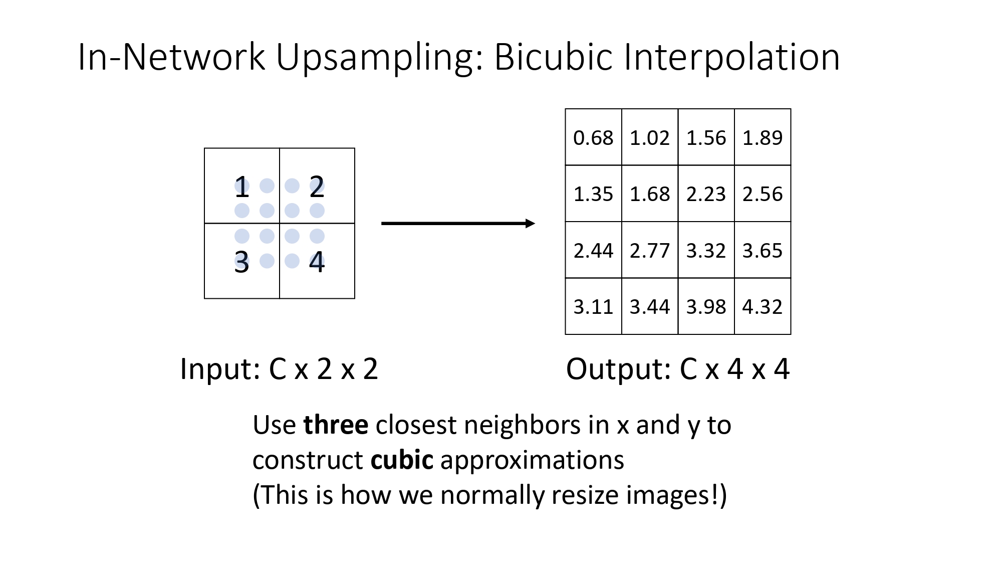 Bicubic Interpolation